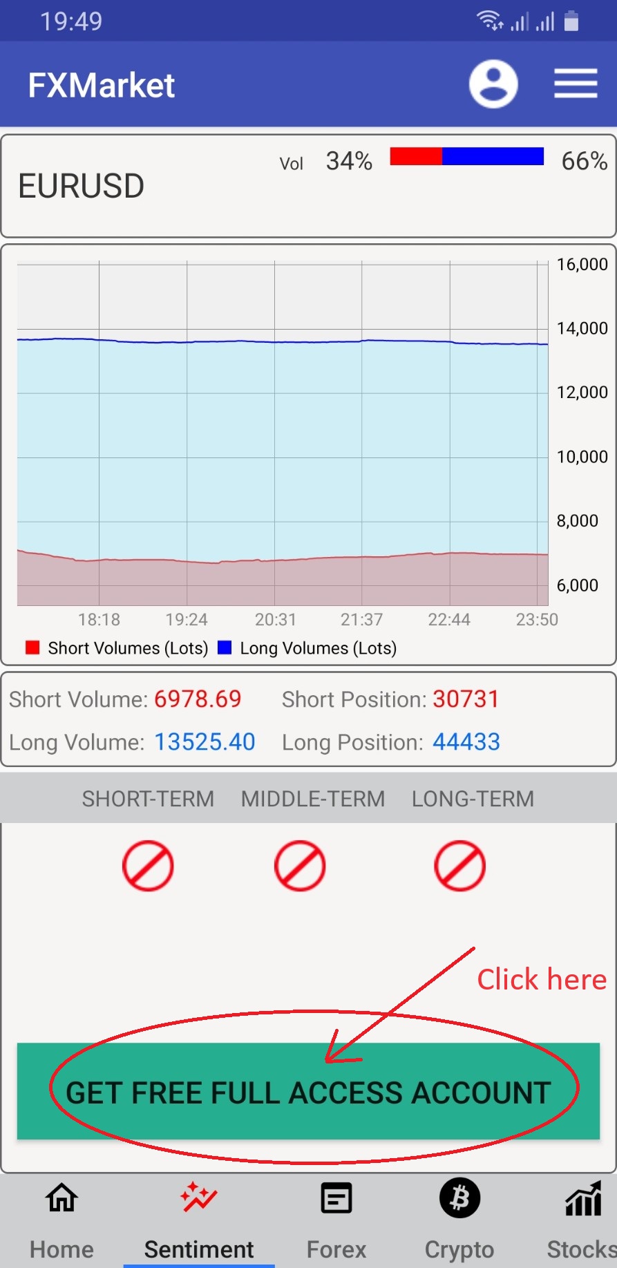 Forex Sentiment