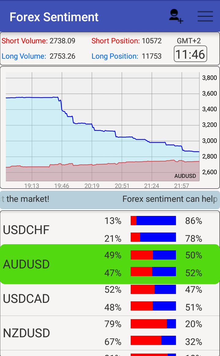 Forex Sentiment Chart