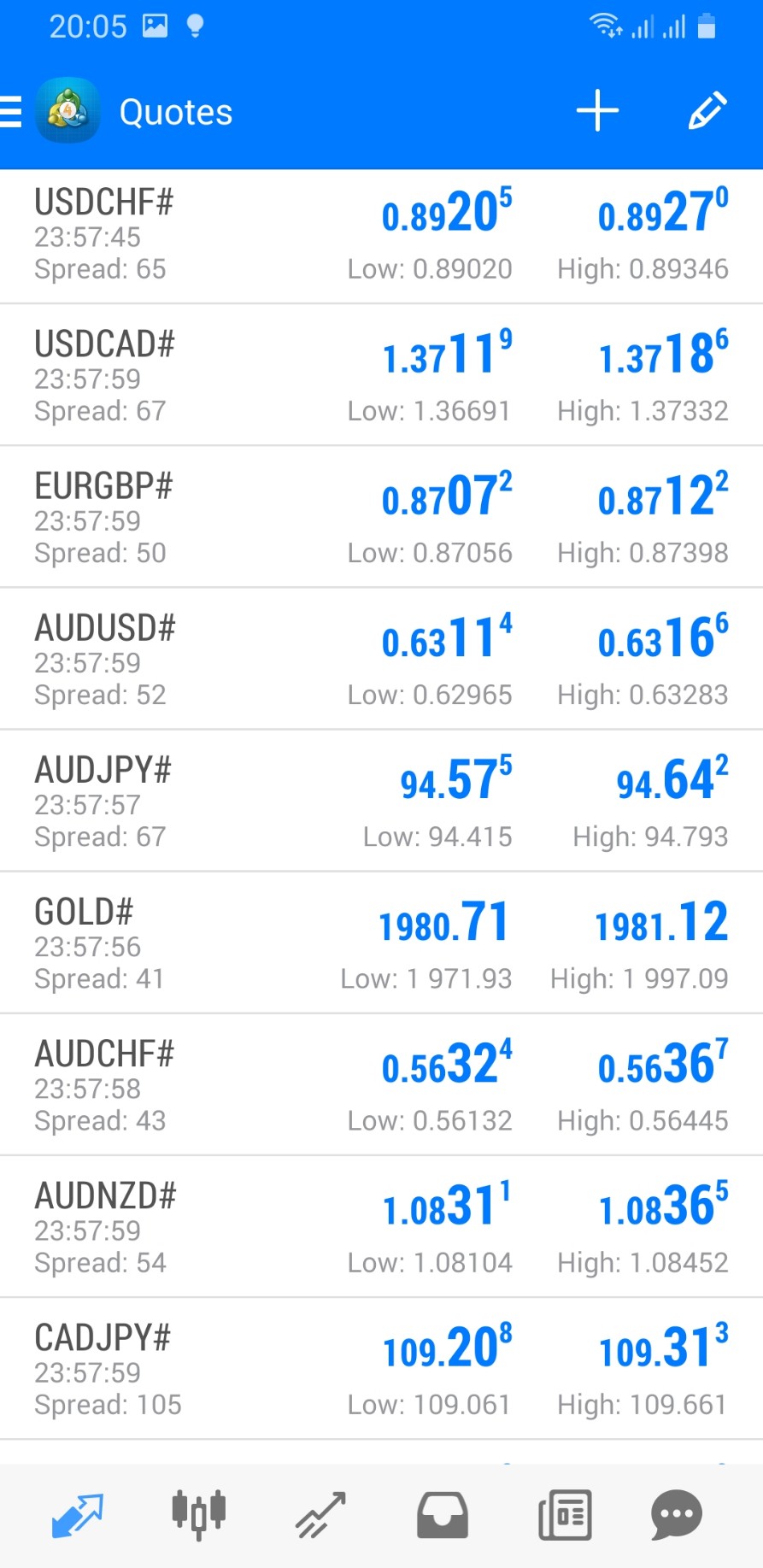 Forex Sentiment