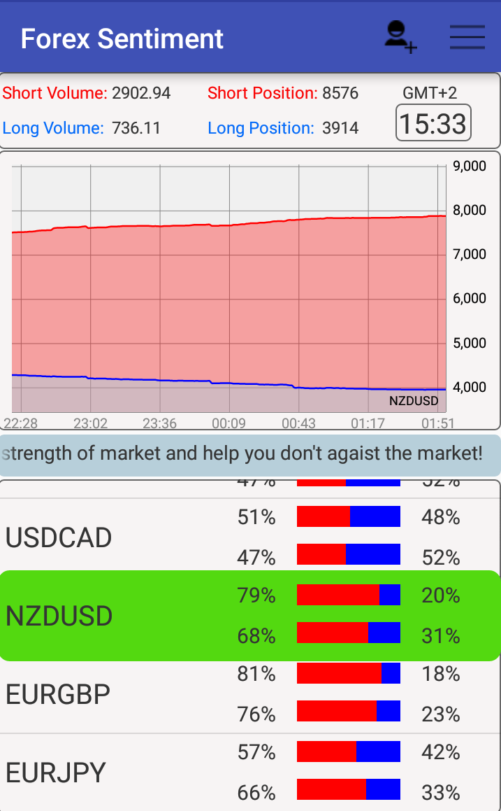 Forex Sentiment Data